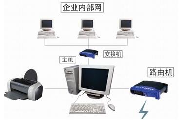  如何快速排除局域網故障 三聯