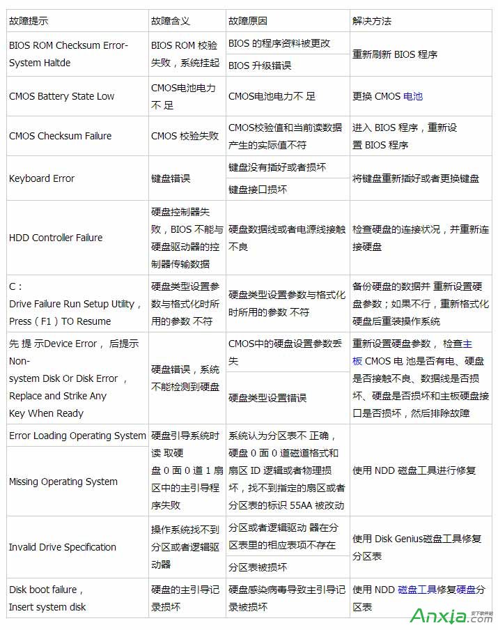 遠程連接時提示本地電腦內存不足 三聯