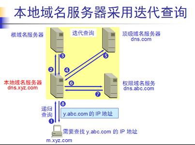 dns是什麼意思,ＤＮＳ的原理