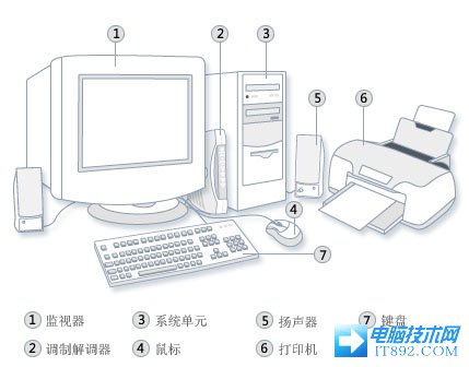 台式計算機系統的圖片