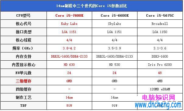 七代酷睿i5-7600K怎麼樣 搶先i5-7600K全面評測