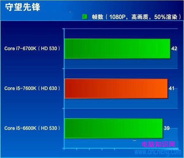 七代酷睿i5-7600K怎麼樣 搶先i5-7600K全面評測