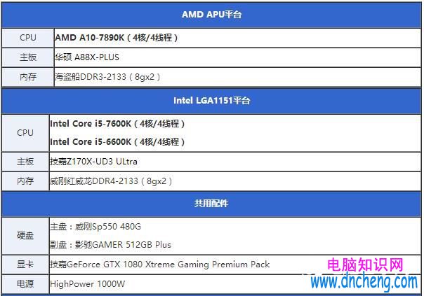 七代酷睿i5-7600K怎麼樣 搶先i5-7600K全面評測