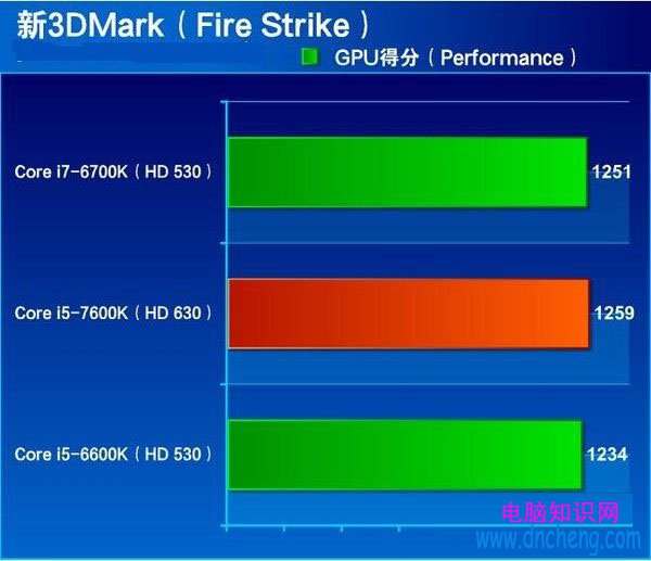 七代酷睿i5-7600K怎麼樣 搶先i5-7600K全面評測