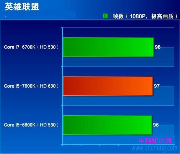 七代酷睿i5-7600K怎麼樣 搶先i5-7600K全面評測