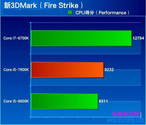 七代酷睿i5-7600K怎麼樣 搶先i5-7600K全面評測