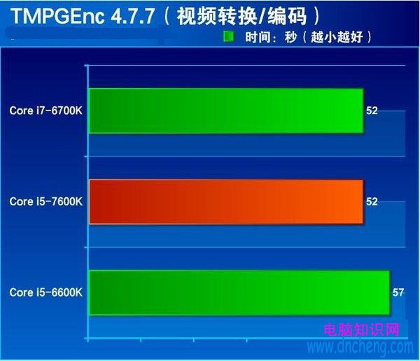 七代酷睿i5-7600K怎麼樣 搶先i5-7600K全面評測