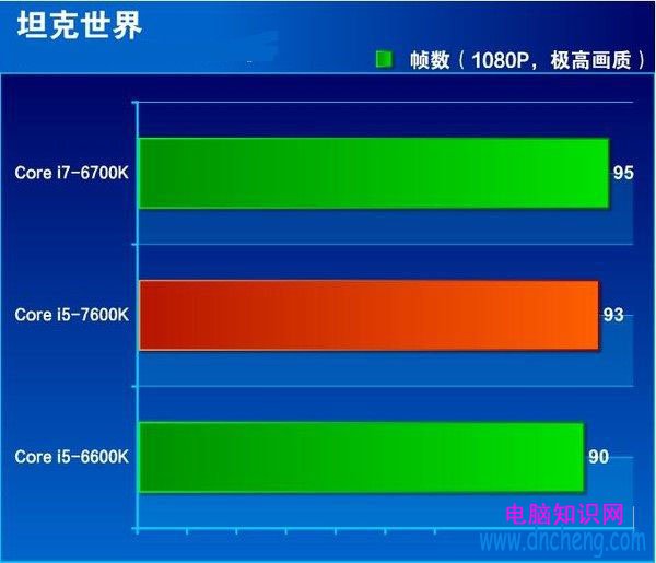 七代酷睿i5-7600K怎麼樣 搶先i5-7600K全面評測