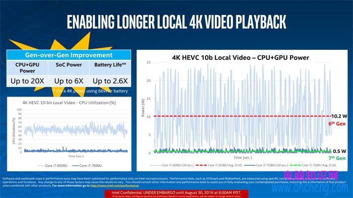 第七代酷睿紅杏出牆 i5-7600K性能首測