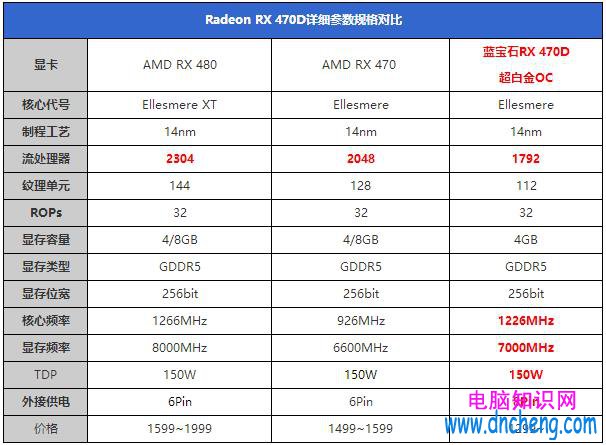 RX 470D與RX470有何區別 RX 470D首發評測