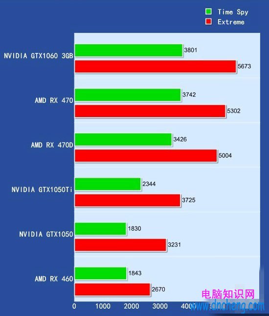 RX 470D與RX470有何區別 RX 470D首發評測