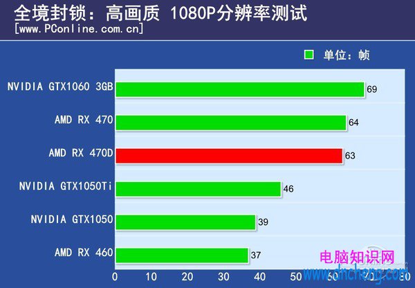 RX 470D與RX470有何區別 RX 470D首發評測