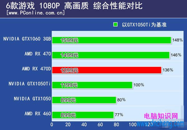 RX 470D與RX470有何區別 RX 470D首發評測