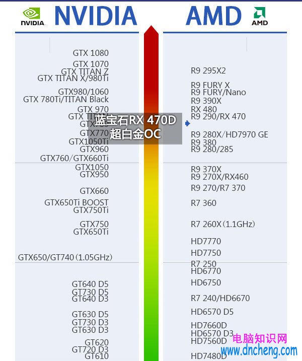 RX 470D與RX470有何區別 RX 470D首發評測