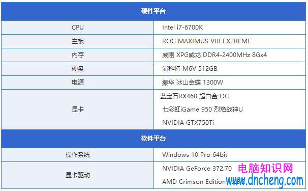 RX460和GTX950哪個好 RX460與GTX950區別對比