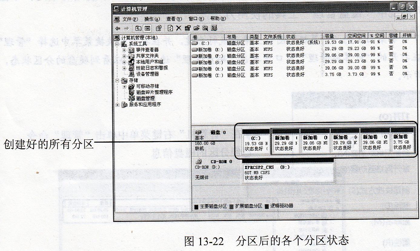 windows XP和win7安裝程序分區方法