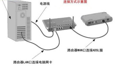 台式電腦怎麼無線上網