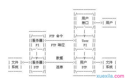 ftp服務器是什麼