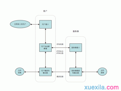 ftp服務器是什麼