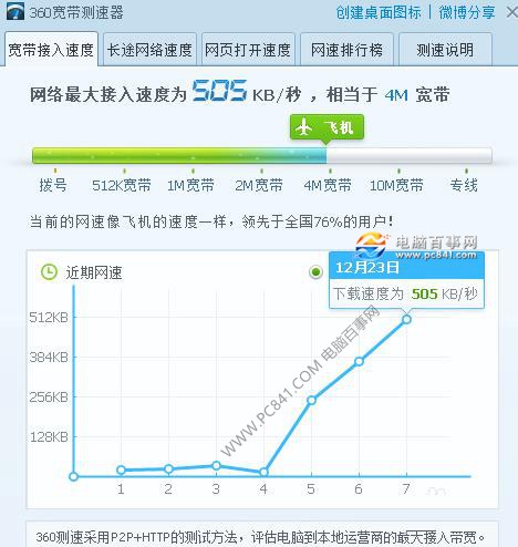 路由器信道怎麼設置 優化無線路由器信道提高網速方法