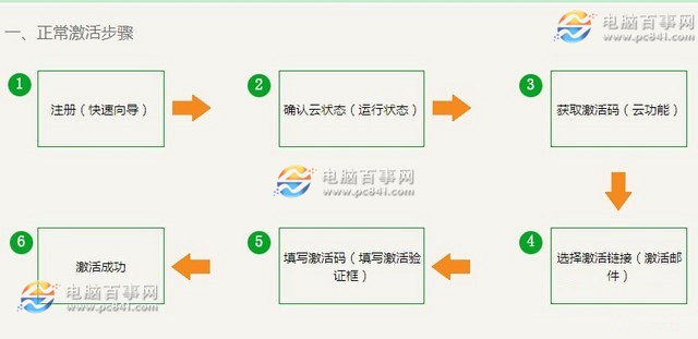 新斐訊路由器怎麼設置 斐訊HGE1208無線路由器設置教程