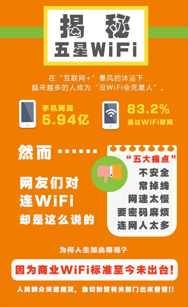 為什麼會有五星WiFi標准？ 三聯