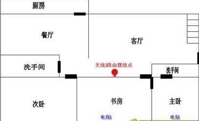 如何增強無線網絡信號 路由器增強信號技巧