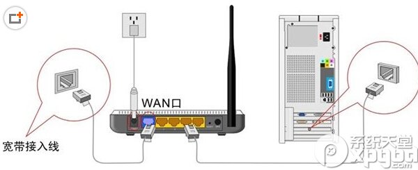 tplink+路由器怎麼設置 三聯