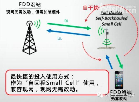 FDD和TDD都弱爆了，看看最牛的NDD！