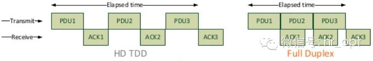 FDD和TDD都弱爆了，看看最牛的NDD！