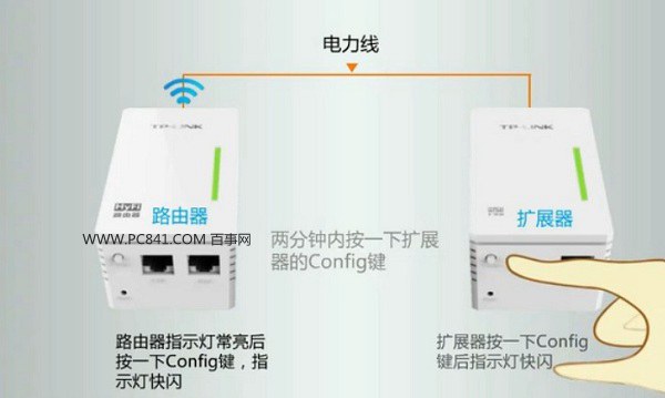 電力貓怎麼安裝 電力貓路由安裝步驟圖解