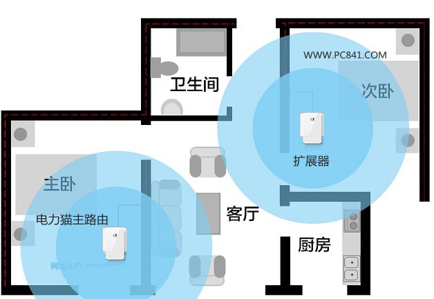 電力貓原理