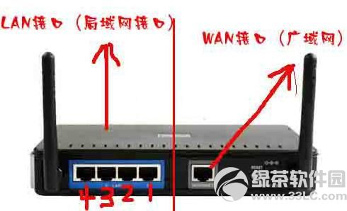 無線路由器當交換機用：無線路由器做交換機設置教程1