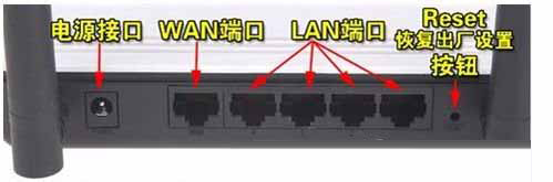 找回路由器密碼不得不知的步驟 