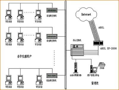 為什麼有時候ADSL訪問速度會很慢