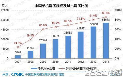 wifi洩密方法介紹 三聯