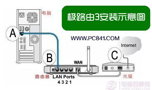 極路由3怎麼設置 三聯