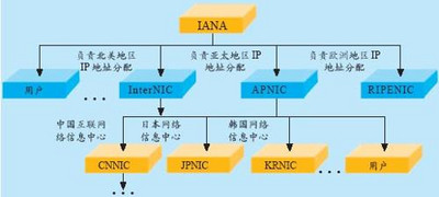 什麼是子網掩碼