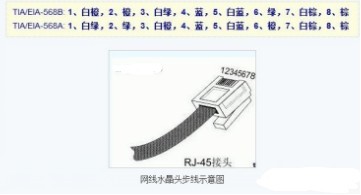 網線接頭順序是什麼 三聯