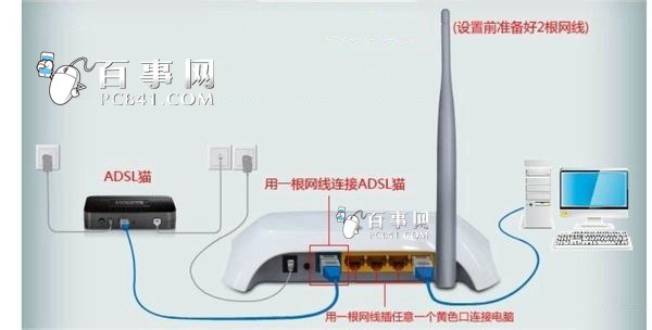 Hello WiFi怎麼設置 三聯