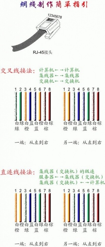 網線水晶頭接法詳細圖解 三聯