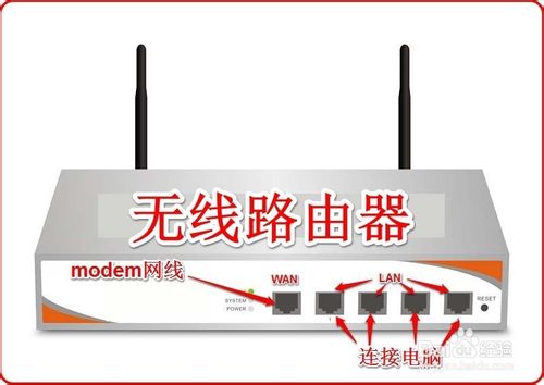 使用無線路由器連接多台電腦和電視機手機等