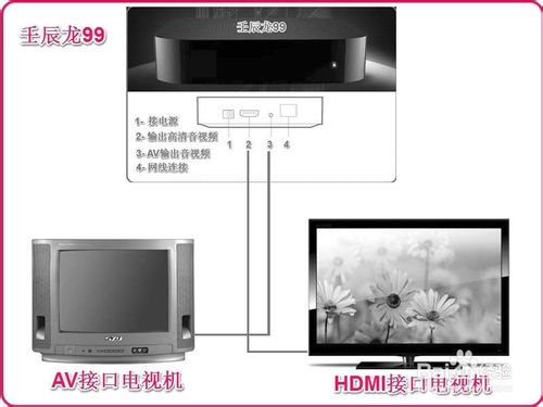 使用無線路由器連接多台電腦和電視機手機等