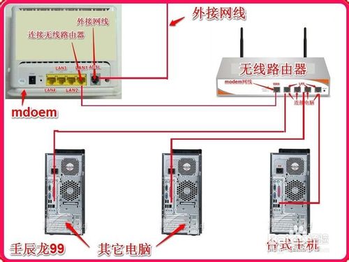 使用無線路由器連接多台電腦和電視機手機等