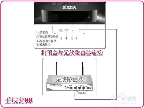 使用無線路由器連接多台電腦和電視機手機等