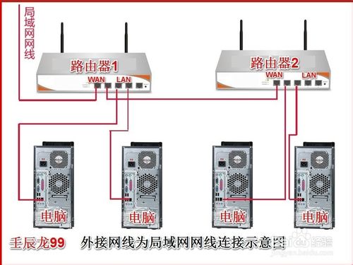 兩台路由器連接設置