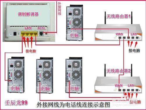 兩台路由器連接設置