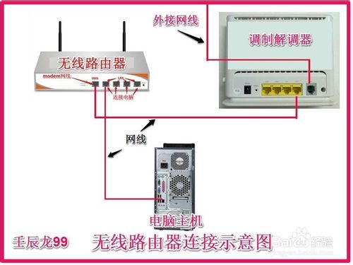 無線網卡怎麼設置？  三聯