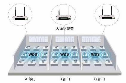 TP-LINK無線路由器WDS無線橋接圖文 三聯