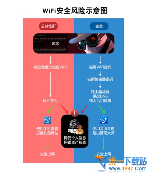 “危險的WiFi” 無線上網存安全隱患 三聯